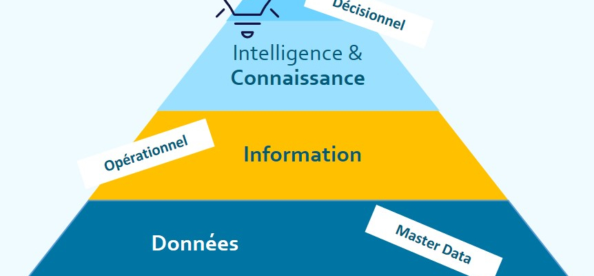 L'information Produit, un potentiel de valeur sous-estimé par les directions