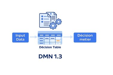 DMN pour les métiers : modéliser et gouverner les décisions