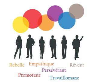 Individualisez votre communication avec la Process Communication