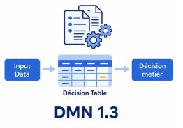 Structurer et automatiser vos décisions métier avec DMN