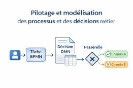 BPMN & DMN – Pilotage et modélisation des processus et des décisions métier