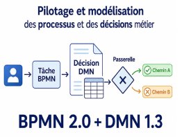 Aligner processus et décisions métier avec BPMN & DMN