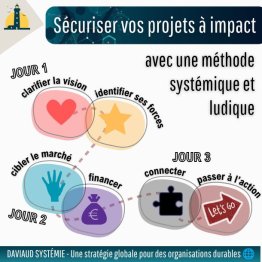 STRUCTURER ET SÉCURISER VOS PROJETS D’ENTREPRISE À IMPACT : une méthode systémique et ludique pour les dirigeants et leurs équipes.
