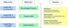 Accompagnement des établissements et services sociaux et médico-sociaux à la mise en place de la nouvelle procédure d’évaluation
