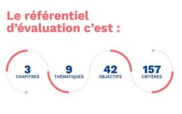 Evaluation ESSMS - Diagnostic / Etat des lieux (module 1)