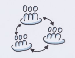Se doter d’outils participatifs pour animer des réunions en distanciel