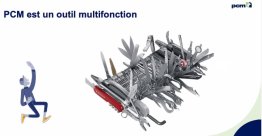FORMATION : Adapter sa communication au profil de son interlocuteur avec le Process Communication Model