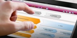 - BPM - Management des processus