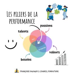 LES PILIERS DE LA PERFORMANCE - CONSTRUIRE UNE STRATÉGIE DURABLE AVEC L’IKIGAÏ