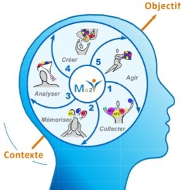 Atelier MO2I - Excellence d'Action