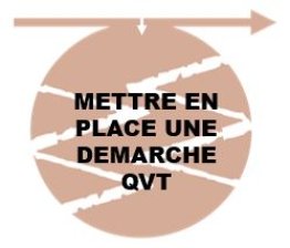 Mettre en place une démarche SQVT