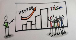 "Vendre avec les couleurs" : Développer son agilité relationnelle avec la méthode DISC